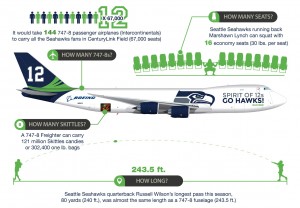 Seahawks 747-8