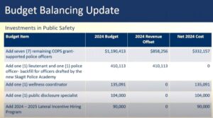 Everett Budget Priorities